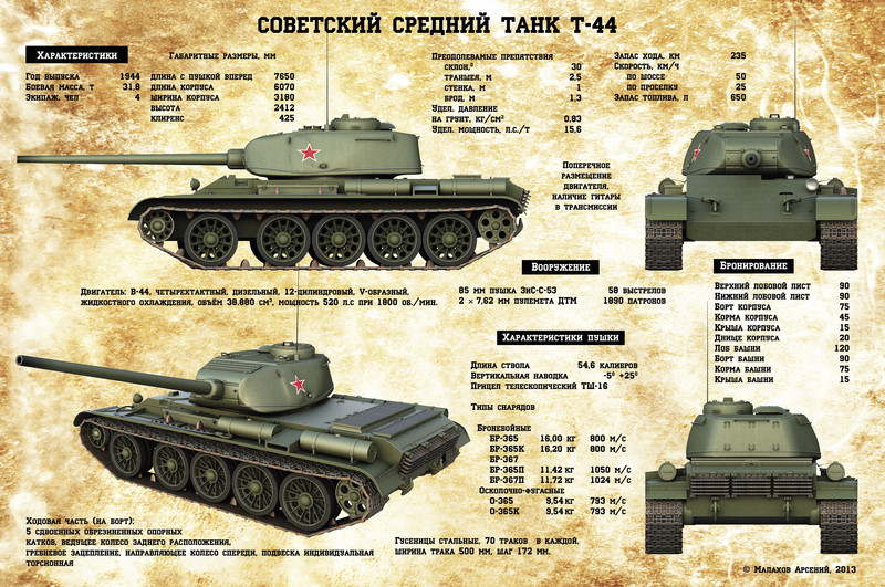 Модель танка Т-44 с журналом Танки мира №26 Модель танка Т-44 с журналом Танки мира №26