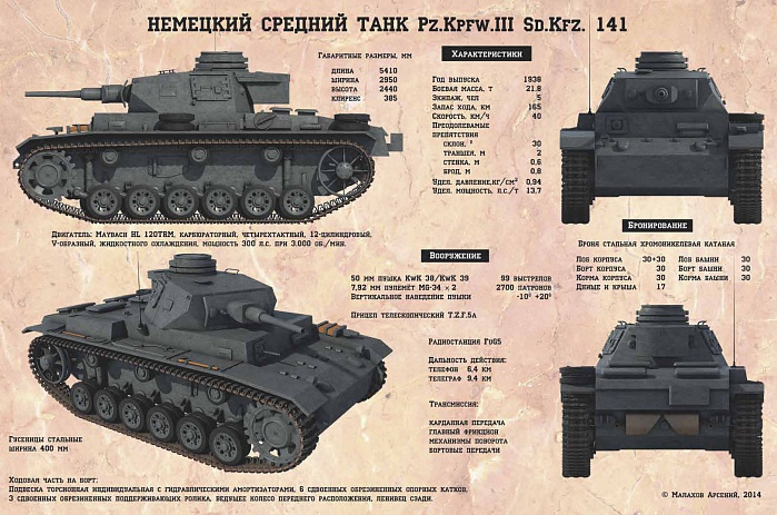 Модель танка Panzer III с журналом Танки мира №36 Модель танка Panzer III с журналом Танки мира №36